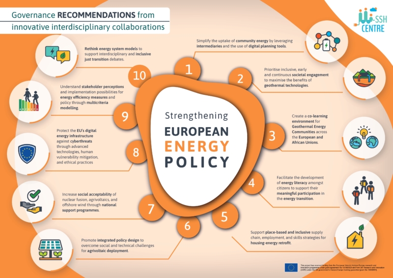 Strengthening European Energy Policy – SSH CENTRE